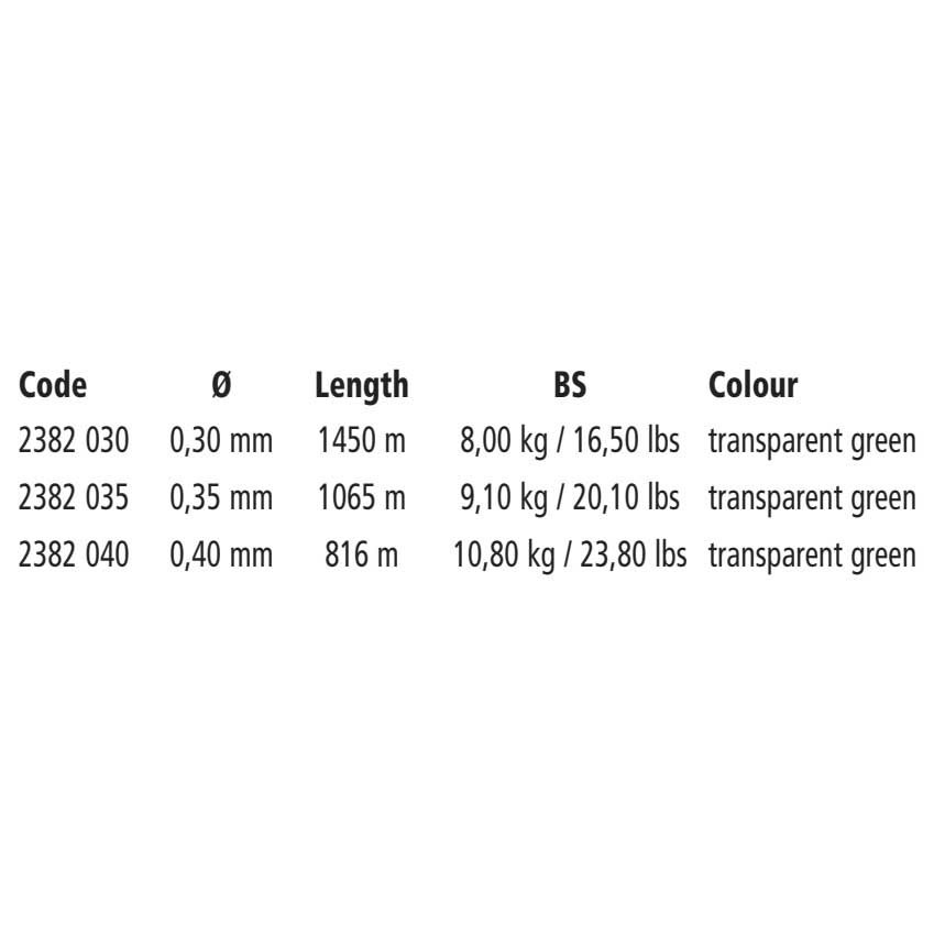 Купить Radical 2382035 Substantil 1065 M линия Золотистый Transparent Green 0.350 mm  7ft.ru в интернет магазине Семь Футов