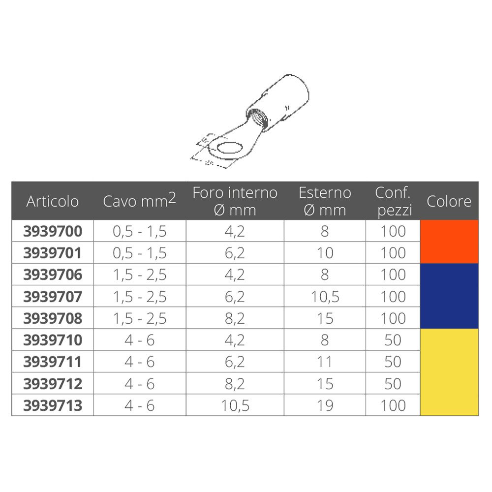 Купить Forniture nautiche italiane 3939707 Изолированная кольцевая заглушка Серебристый Blue 6.2 mm  7ft.ru в интернет магазине Семь Футов