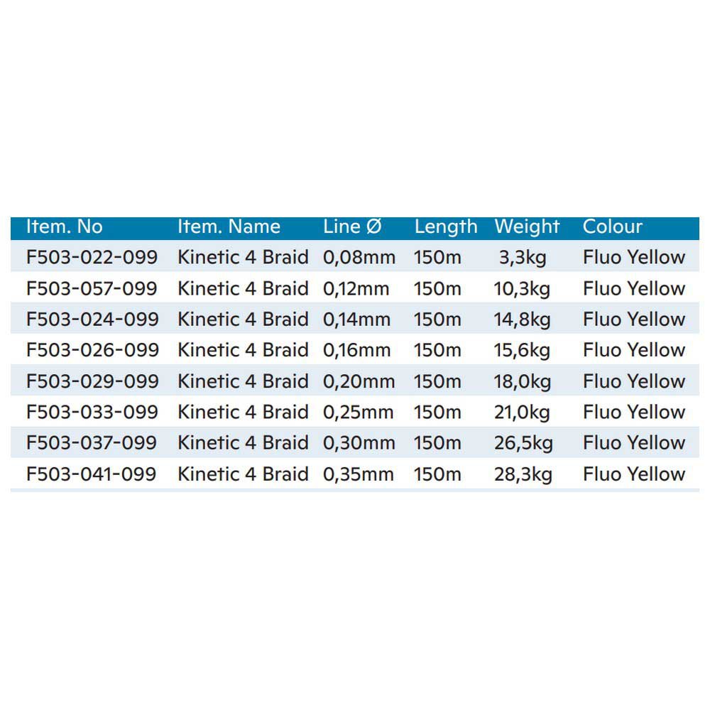 Купить Kinetic F503-026-099 Cyber 4 Плетеный 150 M Желтый  Fluo Yellow 0.160 mm  7ft.ru в интернет магазине Семь Футов