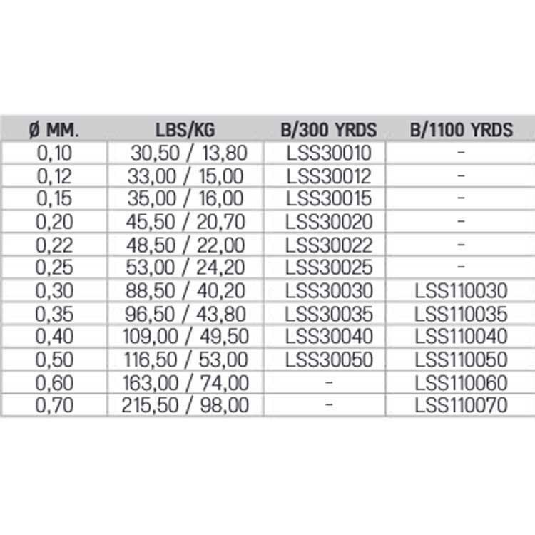 Купить Asari LSS110060 Sento Spectra 1000 M Линия Серый  Grey 0.600 mm  7ft.ru в интернет магазине Семь Футов