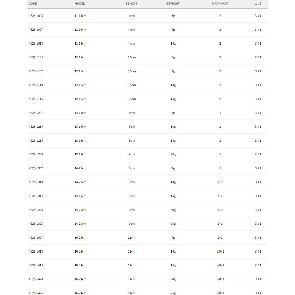 Купить SPRO 004628-01425-00000-00 Винт в поворотной буровой установке 11 cm Серебристый Black 25 g  7ft.ru в интернет магазине Семь Футов