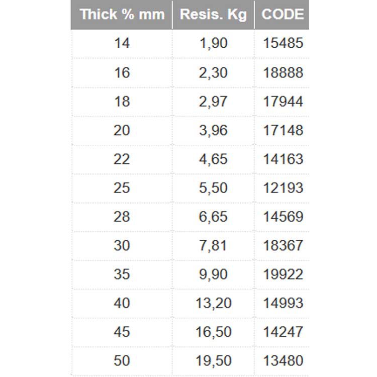 Купить Kali kunnan 17148 Katsuo 250 M Линия Зеленый  Green 0.200 mm  7ft.ru в интернет магазине Семь Футов