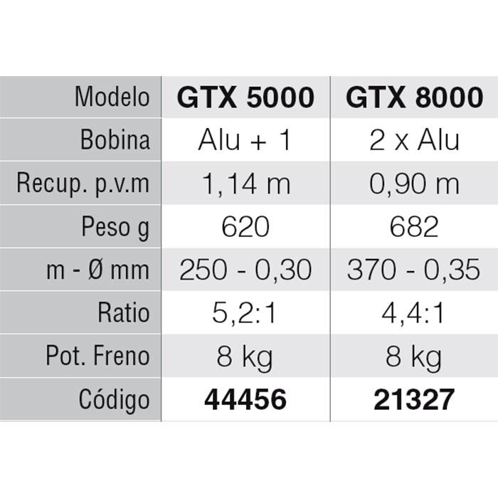 Купить Tica 44456 GTXScepter Катушка Серый  5000  7ft.ru в интернет магазине Семь Футов