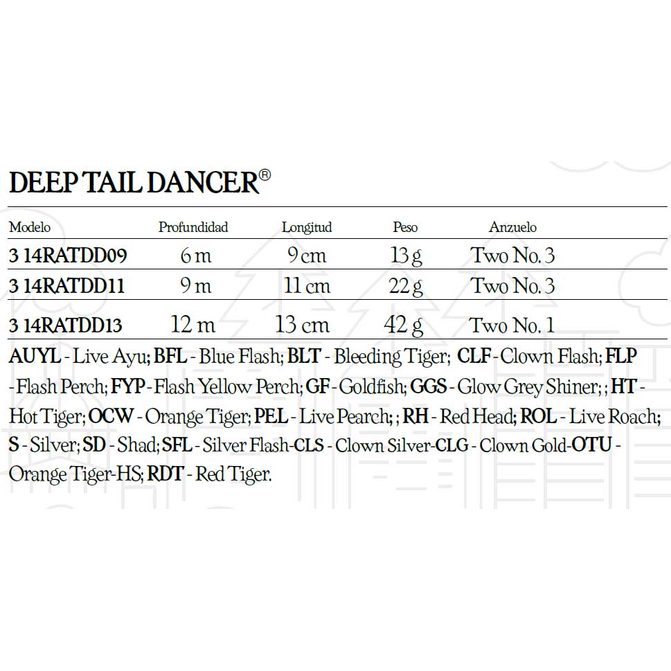 Купить Rapala 14RATDD11BLT Deep Tail Dancer 110 Mm 22g Многоцветный BLT 7ft.ru в интернет магазине Семь Футов