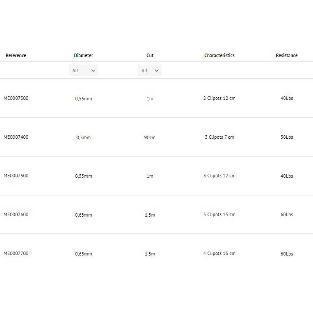 Купить Ragot 14RGME0007300 Снэпот 100 Cm 2 Лидер 100 Cm Серебристый Grey 0.550 mm  7ft.ru в интернет магазине Семь Футов