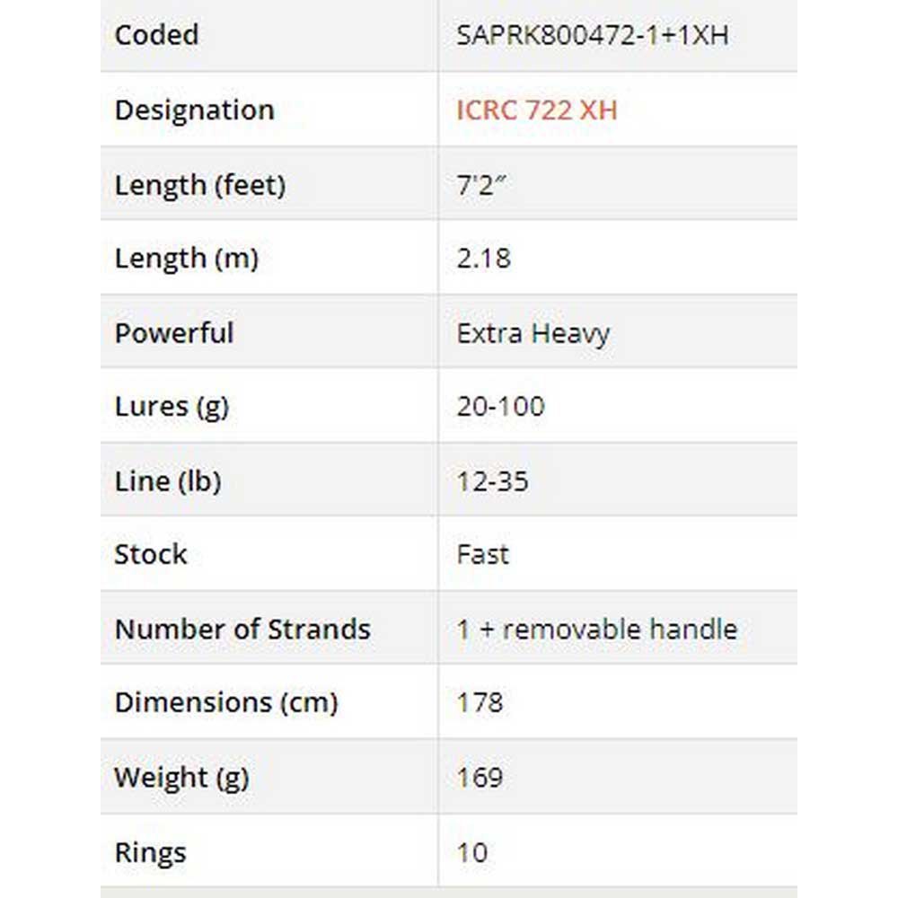 Купить Sakura SAPRK800472-1+1XH Iconic RS ICRSC 722 XH Perfect Machine Удочка для мультипликатора Черный Black / Grey 2.18 m  7ft.ru в интернет магазине Семь Футов