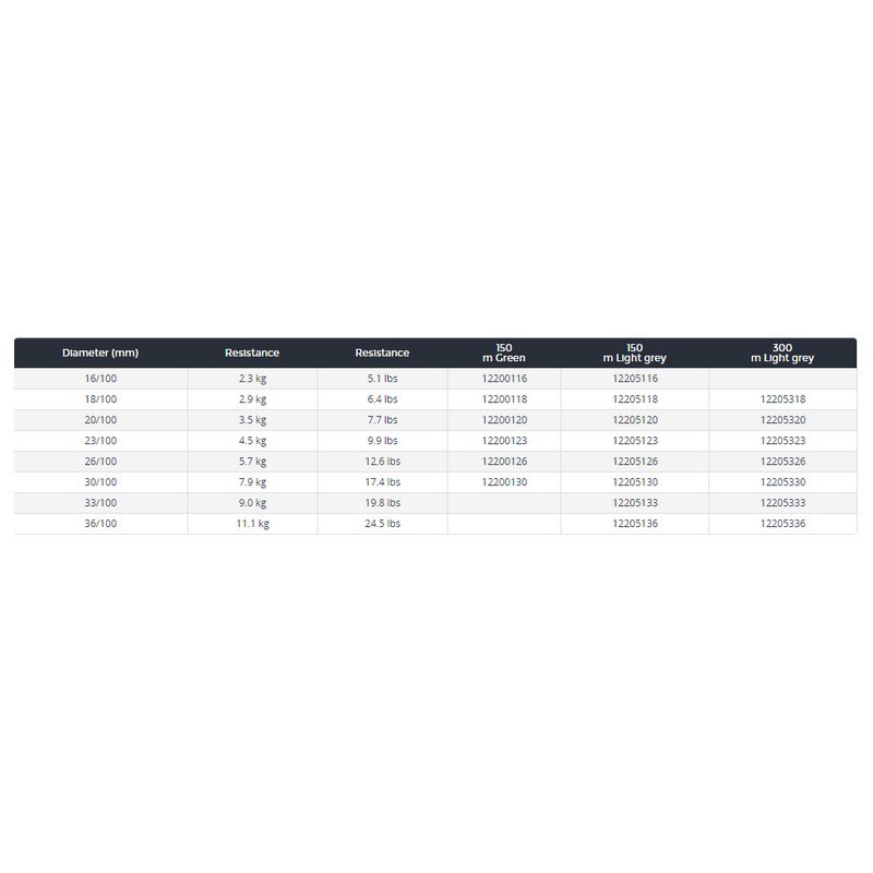 Купить Daiwa 12200130 Tournament SF Мононить 150 m Зеленый Light Green 0.300 mm  7ft.ru в интернет магазине Семь Футов