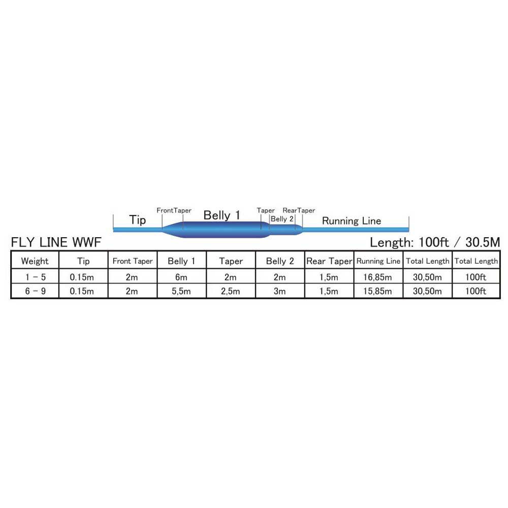 Купить Baetis LMB5GG Двойной WWF5F Нахлыстовая Леска Зеленый Grass Green 7ft.ru в интернет магазине Семь Футов