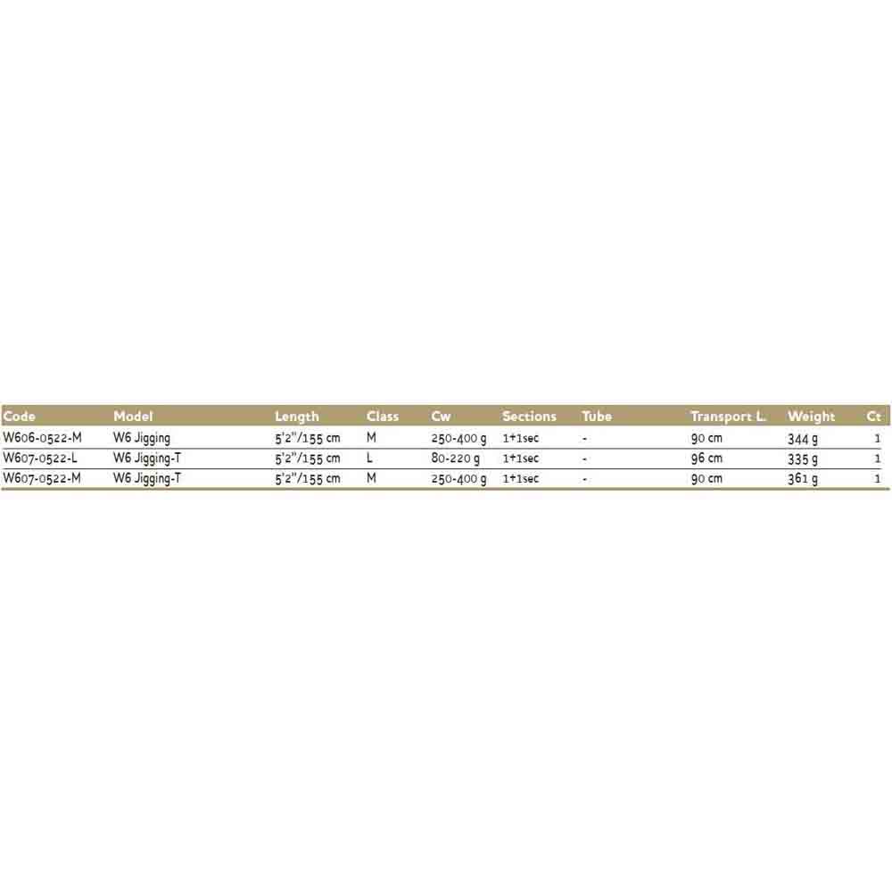 Купить Westin W606-0522-M W6 Удочка Для Джиггинга Черный 1.50 m  7ft.ru в интернет магазине Семь Футов