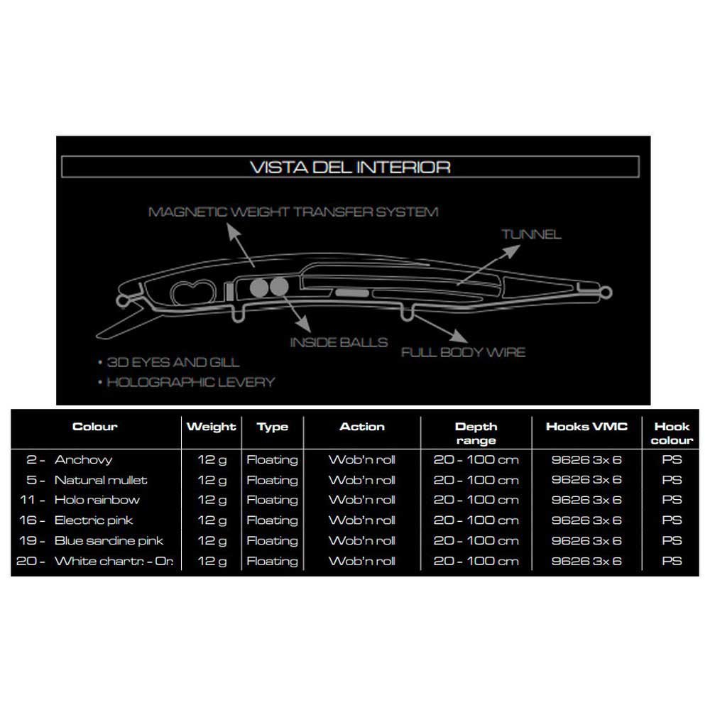 Купить Cinnetic VI-8436544038889 Crafty Floating Пескарь 110 Mm 12g Многоцветный 11 7ft.ru в интернет магазине Семь Футов