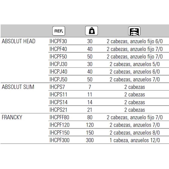 Купить Hart IHCPF50 Absolute Fixed Джиг-голова Голубой 50 g  7ft.ru в интернет магазине Семь Футов