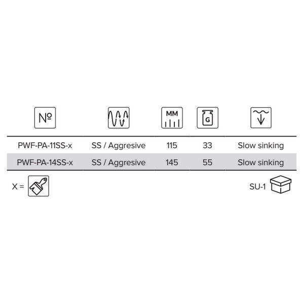 Купить Mikado PWF-PA-14SS-D02 Wobbler Plate Тонущая Приманка 145 Mm 55g Зеленый D02 7ft.ru в интернет магазине Семь Футов