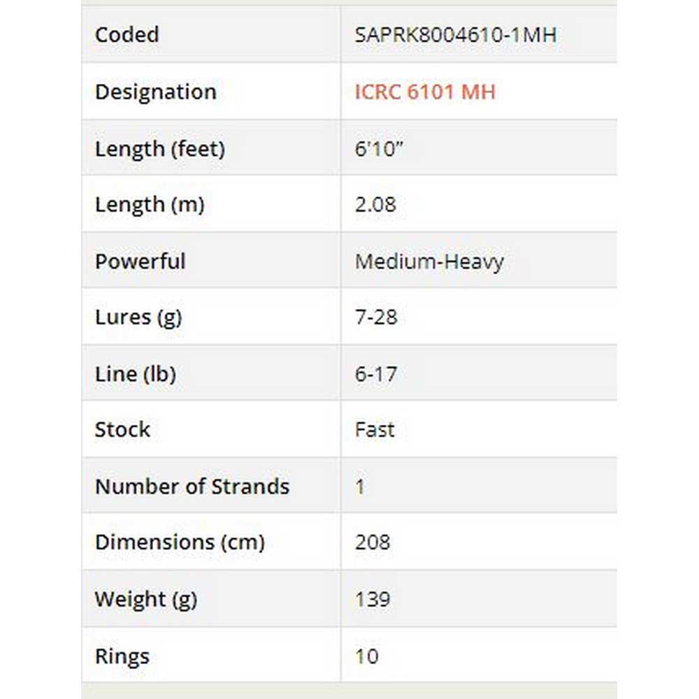 Купить Sakura SAPRK8004610-1MH Iconic RS ICRSC 6101 MH The Beat Удочка для мультипликатора Черный Black / Grey 2.08 m  7ft.ru в интернет магазине Семь Футов