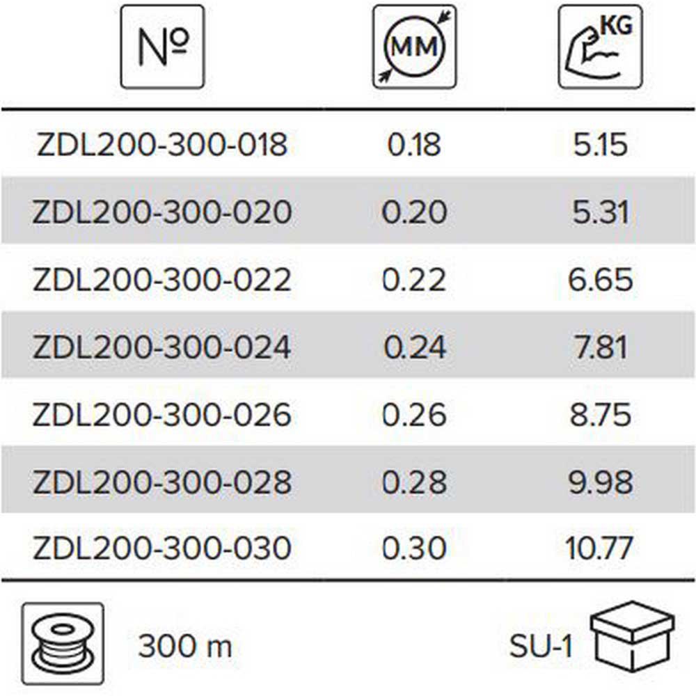 Купить Mikado ZDL200-300-030 Dreamline Method Feeder Мононить 300 м Черный Camouflage 0.300 mm  7ft.ru в интернет магазине Семь Футов
