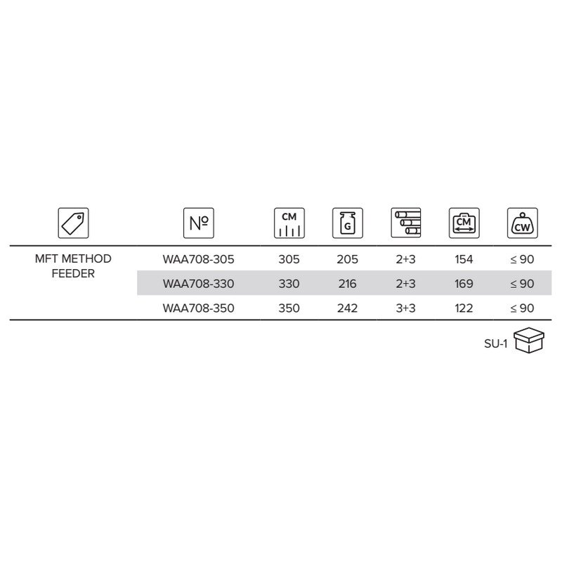 Купить Mikado WAA708-330 MFT Method Feeder Удочка Для Ловли Карпа Черный Black 3.30 m  7ft.ru в интернет магазине Семь Футов