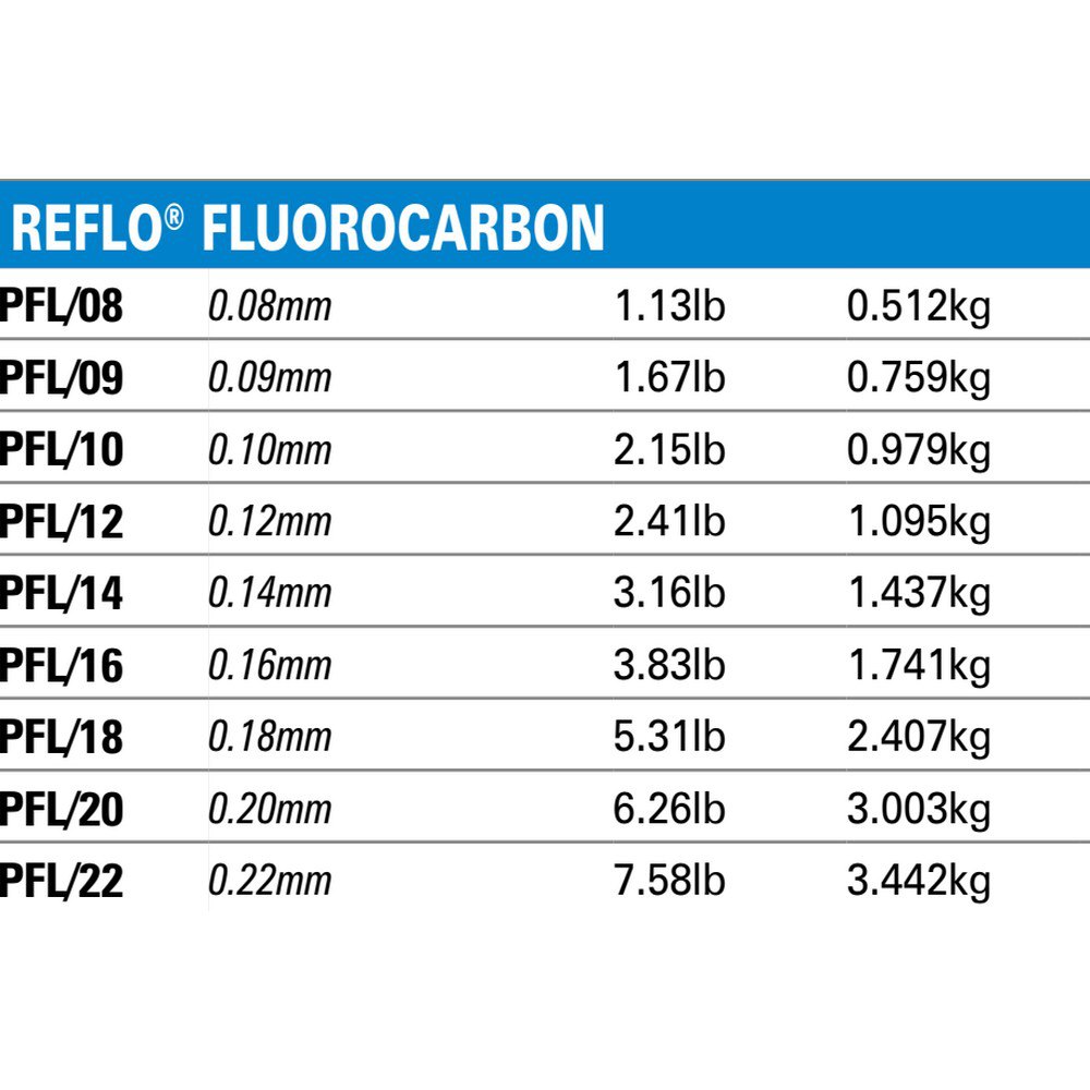 Купить Preston innovations PFL/16 Reflo Power Фторуглерод 50 м Голубой Transparent 0.160 mm  7ft.ru в интернет магазине Семь Футов