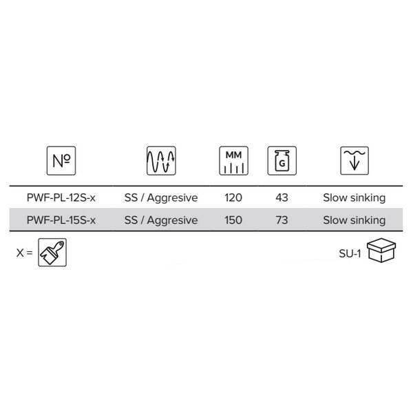 Купить Mikado PWF-PL-12SS-S21 Wobbler Pencil Тонущая Приманка 120 Mm 43g Многоцветный S21 7ft.ru в интернет магазине Семь Футов