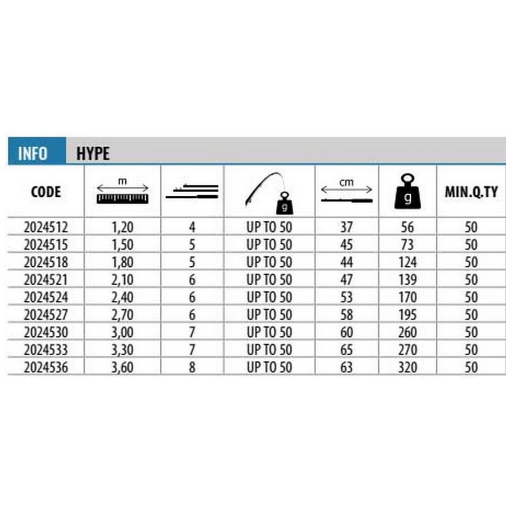 Купить Lineaeffe 2023524 Core Болонский Стержень Серебристый 2.40 m  7ft.ru в интернет магазине Семь Футов