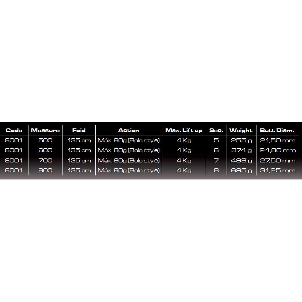 Купить Cinnetic 8001-600 Cross Power Pulse Evolution Удочка Переворота Черный Black 6.00 m  7ft.ru в интернет магазине Семь Футов