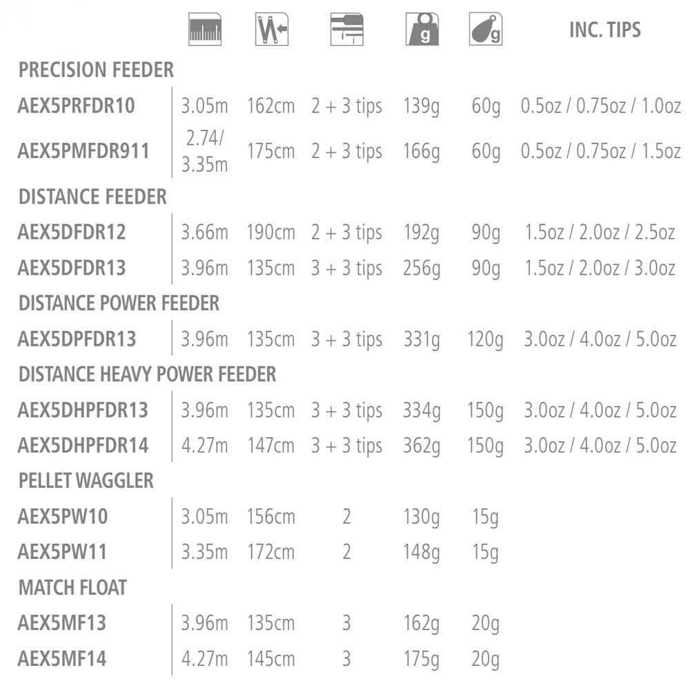 Купить Shimano fishing AEX5MF14 Aero X5 Match Float Спичка Черный 4.27 m  7ft.ru в интернет магазине Семь Футов