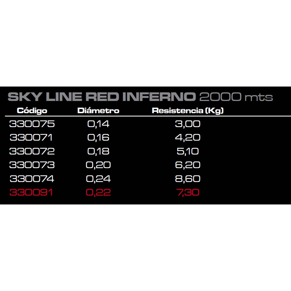 Купить Cinnetic 330071 Sky Line 2000 M Красный  Red 0.160 mm  7ft.ru в интернет магазине Семь Футов