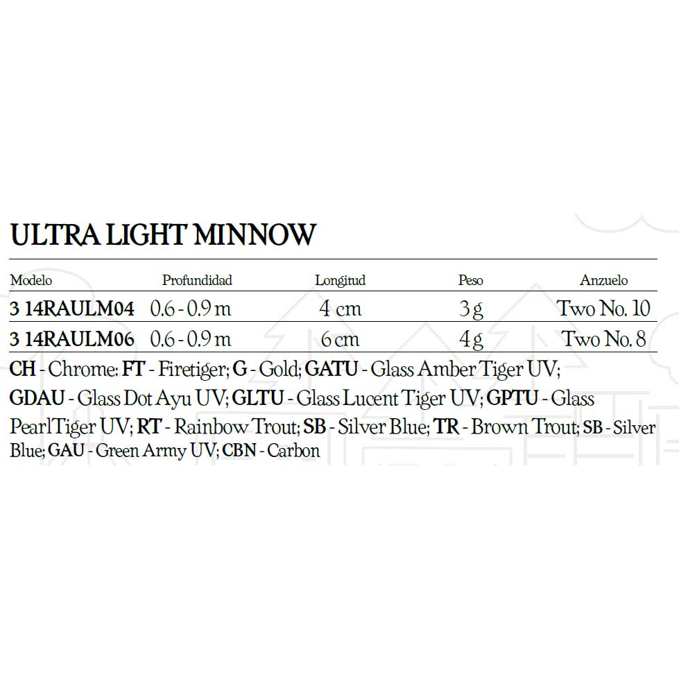 Купить Rapala 14RAULM06CBN Ultra Light Minnow 60 Mm 4g Многоцветный CBN 7ft.ru в интернет магазине Семь Футов