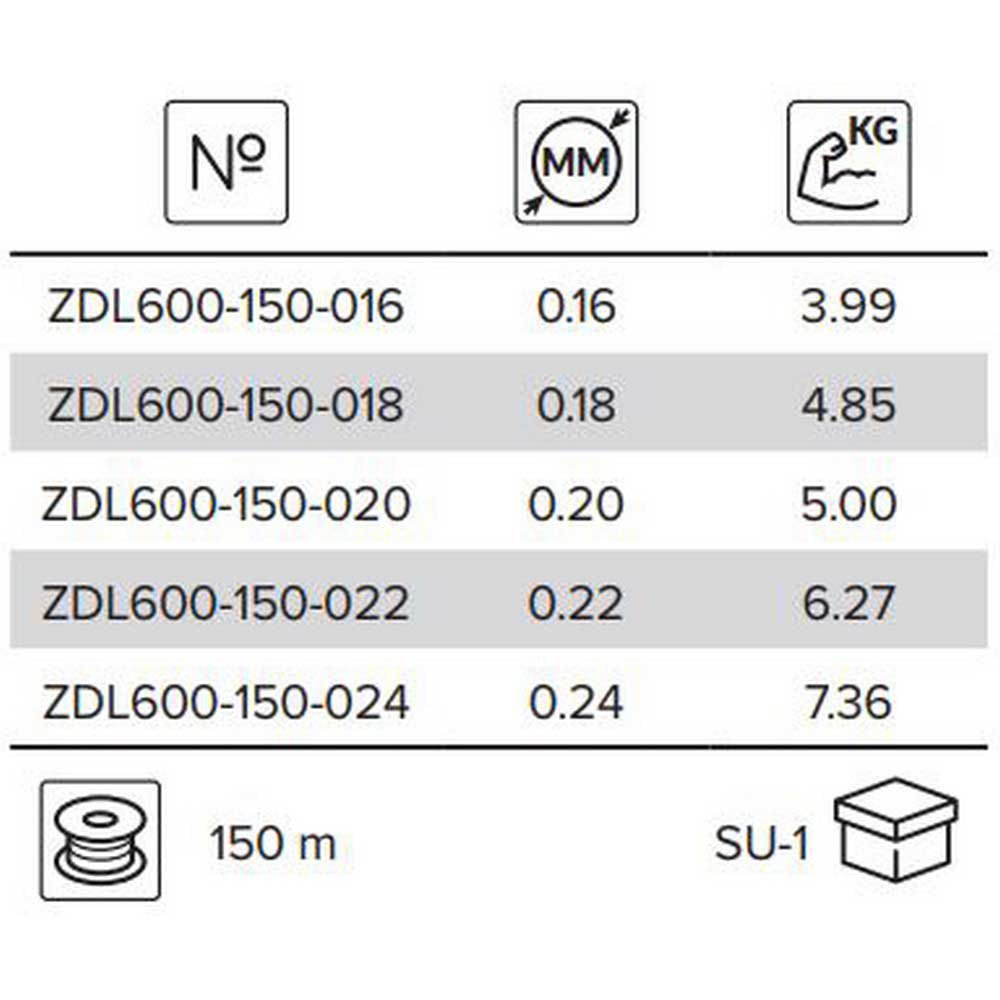 Купить Mikado ZDL600-150-022 Dreamline Match Мононить 150 м Черный Black 0.220 mm  7ft.ru в интернет магазине Семь Футов