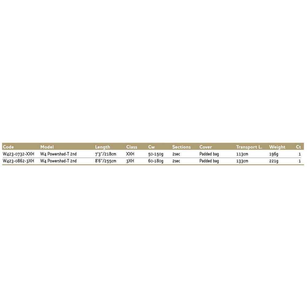 Купить Westin W423-0732-XXH W4 Powershad-T 2nd Удочка для мультипликатора Черный Grey 2.18 m  7ft.ru в интернет магазине Семь Футов