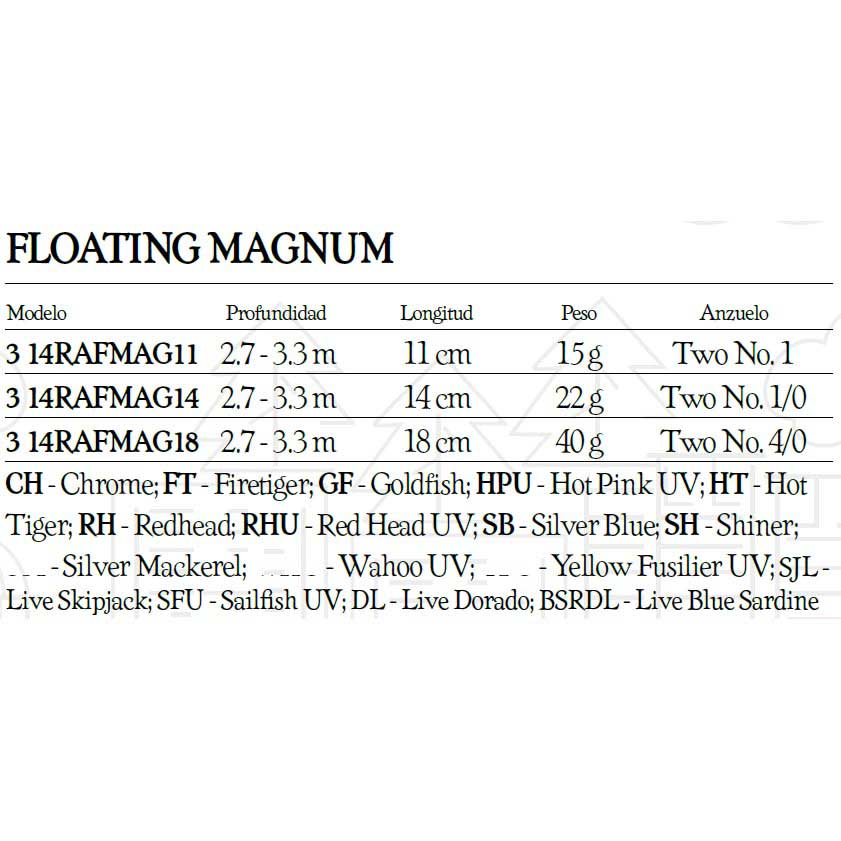 Купить Rapala 14RAFMAG18SM Magnum Floating 180 Mm 40g Многоцветный SM 40 g  7ft.ru в интернет магазине Семь Футов