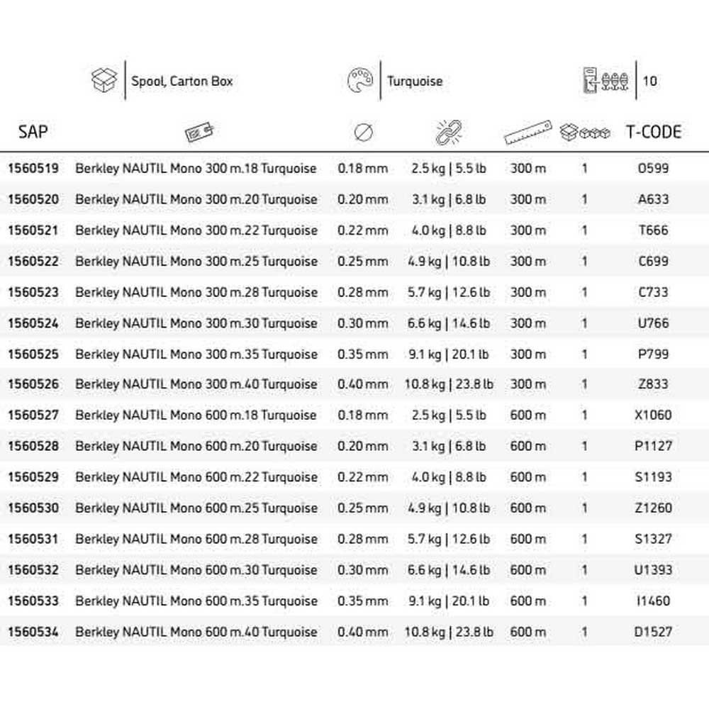 Купить Berkley 1560529 Nautil Surf 600 m Монофиламент Бесцветный Turquoise 0.220 mm  7ft.ru в интернет магазине Семь Футов