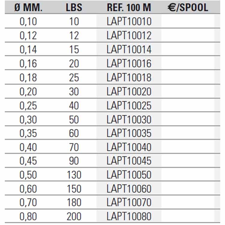 Купить Asari LAPT10014 Takumi PE 10x100 M Линия Серый  Grey 0.140 mm  7ft.ru в интернет магазине Семь Футов