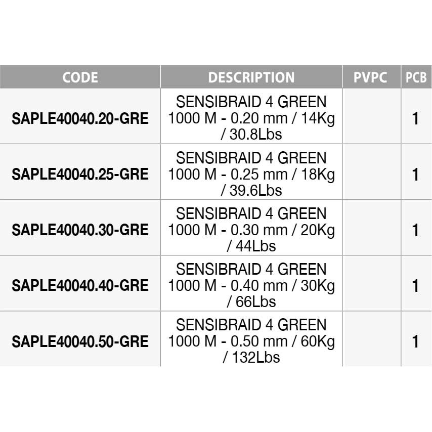 Купить Sakura SAPLE40040.25-GRE Sensibraid 4X 1000 M Зеленый  Green 0.250 mm  7ft.ru в интернет магазине Семь Футов