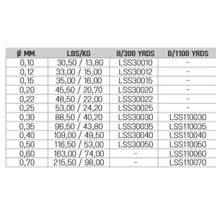Купить Asari LSS30022 Sento Spectra 300 M Линия Черный  Black 0.220 mm  7ft.ru в интернет магазине Семь Футов