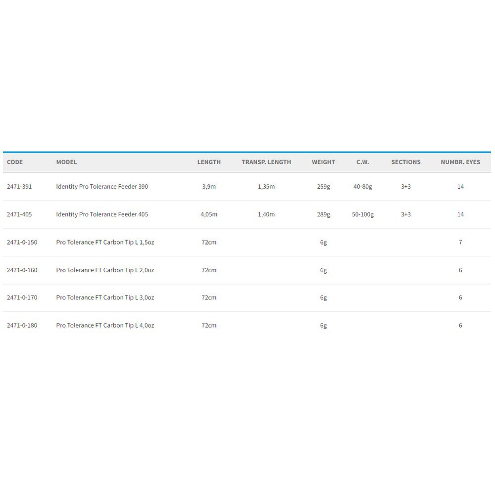 Купить Cresta 2471-405 Identity Pro Tolerance Feeder Удочка Для Ловли Карпа Черный 4.05 m  7ft.ru в интернет магазине Семь Футов