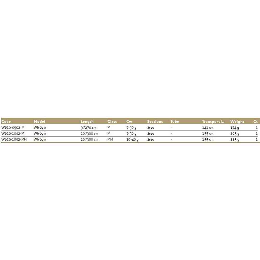 Купить Westin W610-0902-M W6 Спиннинговая Удочка Черный Black 2.70 m  7ft.ru в интернет магазине Семь Футов