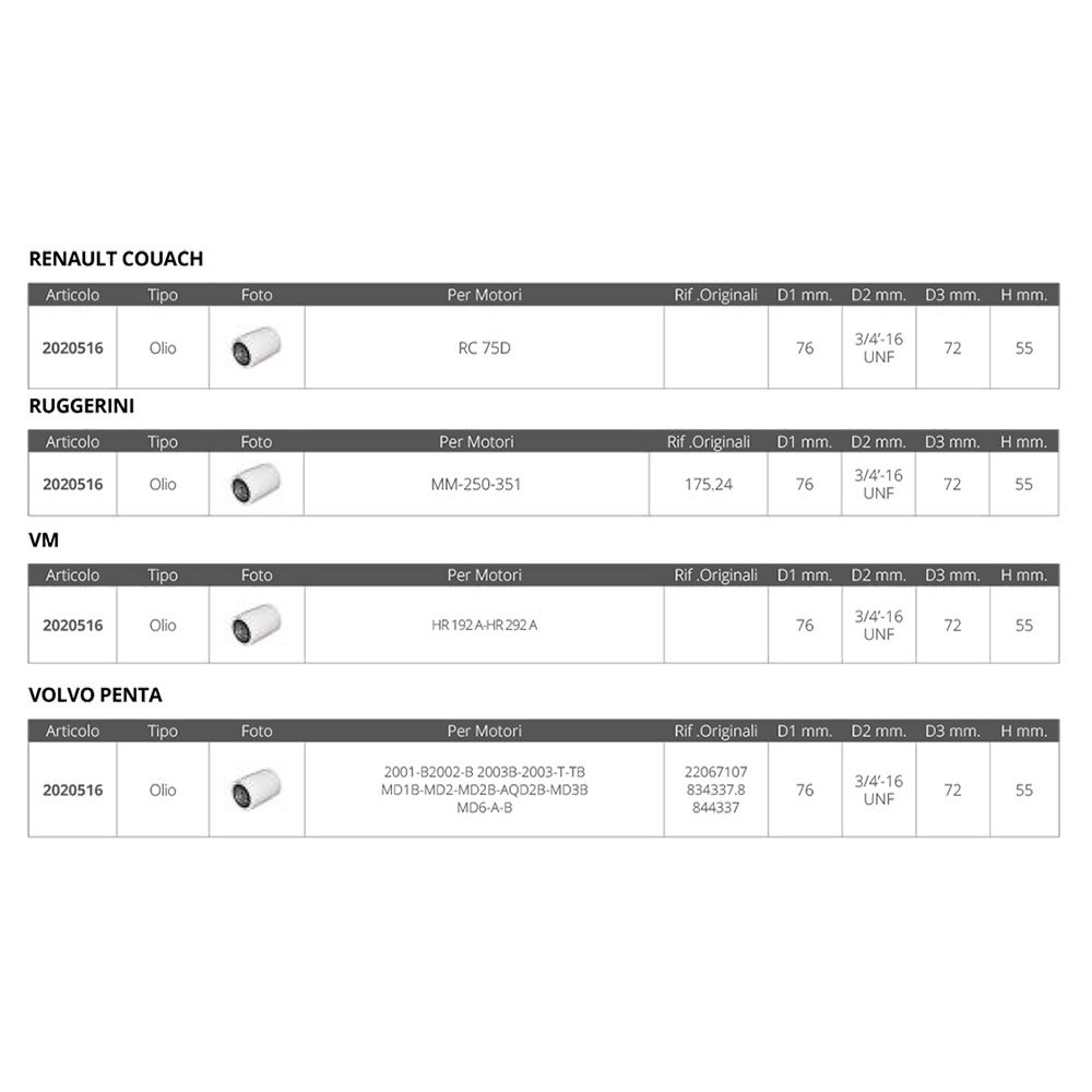 Купить Forniture nautiche italiane 2020516 Yanmar 127695-35150 3/4´ 16 UNF Масляный фильтр Бесцветный White 76 x 55 mm  7ft.ru в интернет магазине Семь Футов