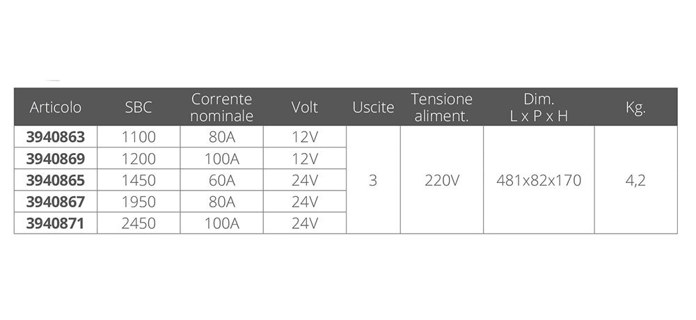 Купить Quick italy 3940869 SBC 1200 NRG 100A 12V Зарядное Устройство Для Аккумуляторов Серебристый Grey 7ft.ru в интернет магазине Семь Футов