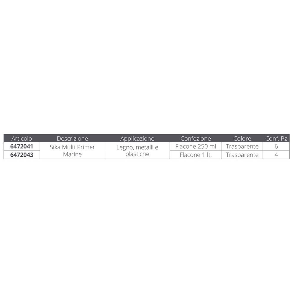 Купить Sika 6472043 Multi 1L Грунтовка Бесцветный  Clear 7ft.ru в интернет магазине Семь Футов