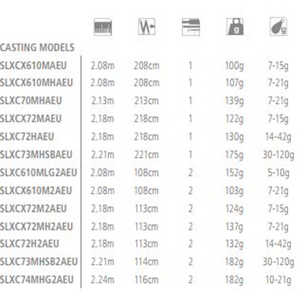 Купить Shimano fishing SLXC74MHG2AEU SLX Moderate 2 Разделы Удочка для наживки Серебристый Black / Grey / Blue 2.24 m  7ft.ru в интернет магазине Семь Футов
