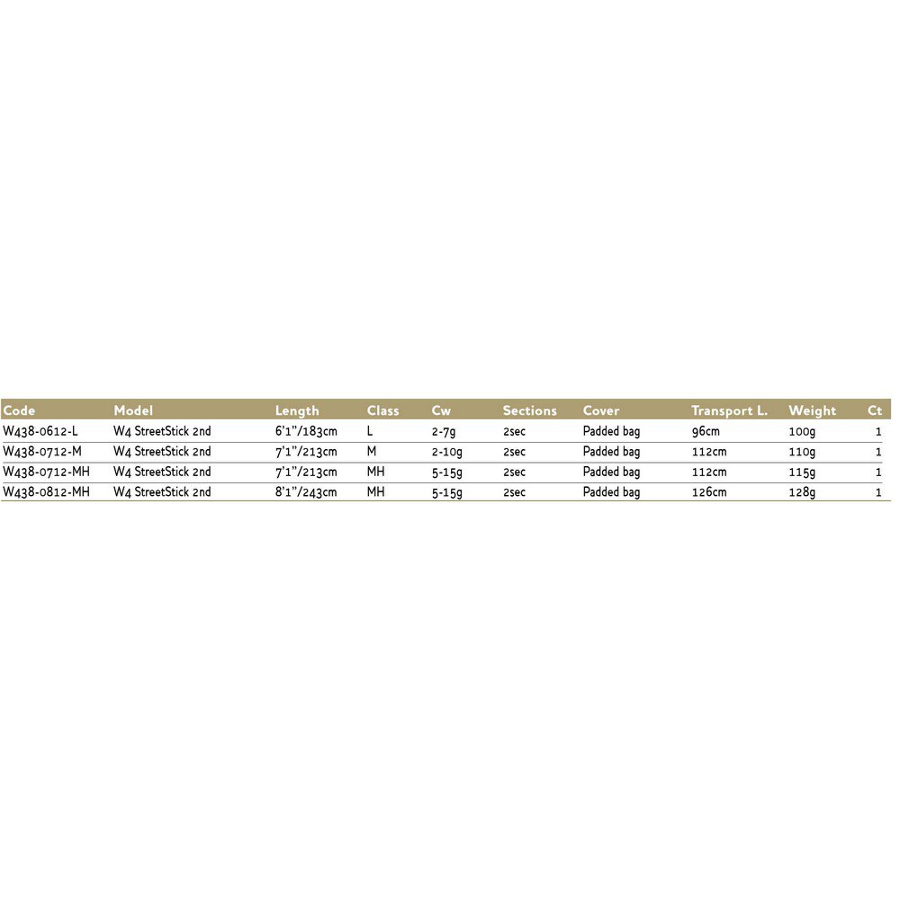 Купить Westin W438-0712-MH W4 StreetStick 2nd Спиннинговая Удочка Черный Grey 2.13 m  7ft.ru в интернет магазине Семь Футов