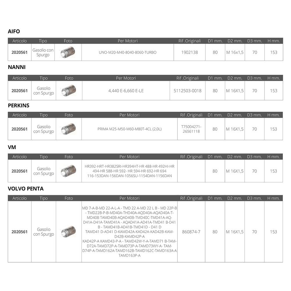 Купить Forniture nautiche italiane 2020561 Aifo/Nanni/Perkins/Vm/Volvo Масляный фильтр Серебристый Silver 7ft.ru в интернет магазине Семь Футов