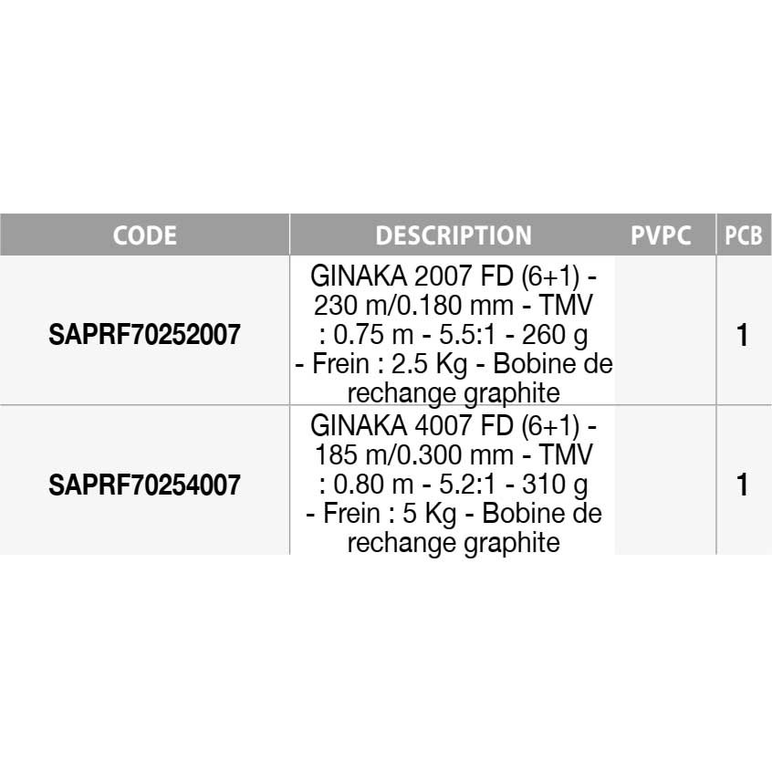 Купить Sakura SAPRF70252007 Ginaka FD Спиннинговая Катушка Черный Black 2000  7ft.ru в интернет магазине Семь Футов