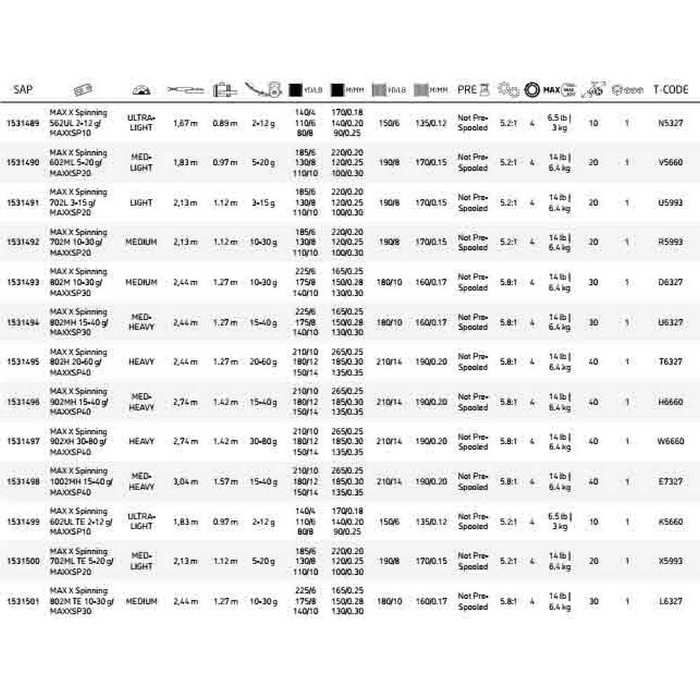 Купить Abu garcia 1530836 Tormentor Spinning 3 Sections Черный  2.13 m  7ft.ru в интернет магазине Семь Футов