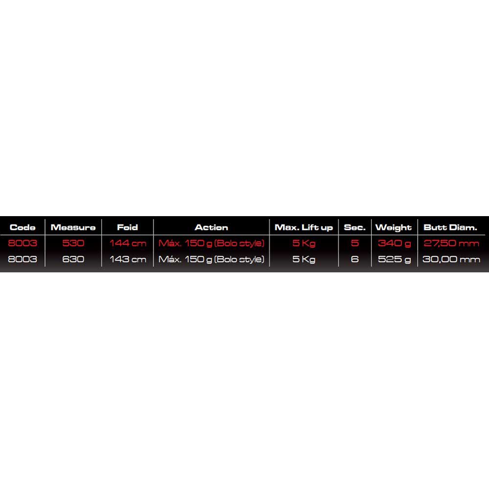 Купить Cinnetic 8003-6.30 Rayforce Power Pulse Удочка Переворота Серебристый Black 6.30 m  7ft.ru в интернет магазине Семь Футов