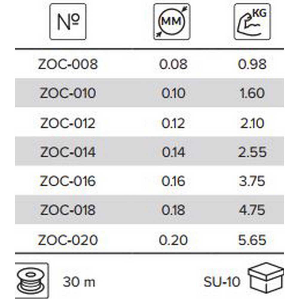 Купить Mikado ZOC-020 Crystal Мононить 30 м Бесцветный Transparent 0.200 mm  7ft.ru в интернет магазине Семь Футов