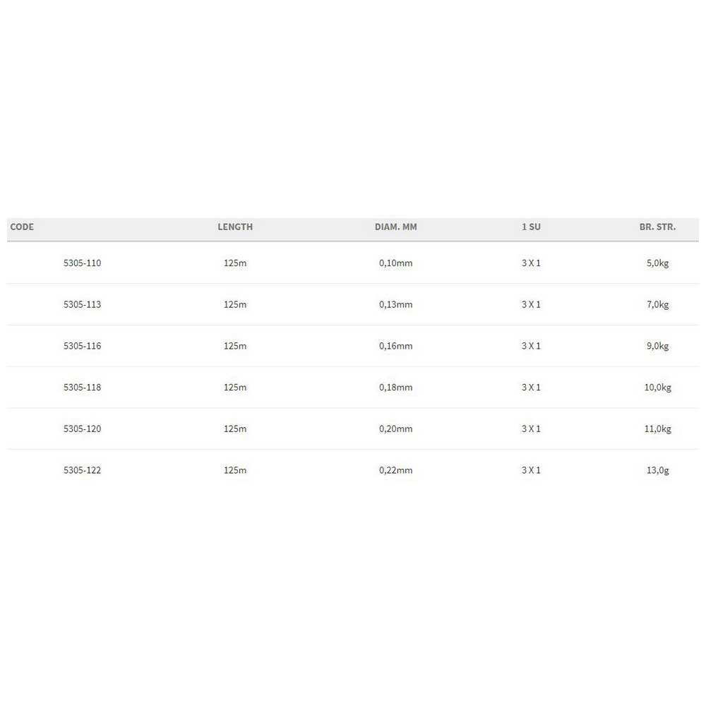 Купить SPRO 005305-00120-00000-00 VI плетеная леска 125 M Черный  Grey 0.200 mm  7ft.ru в интернет магазине Семь Футов