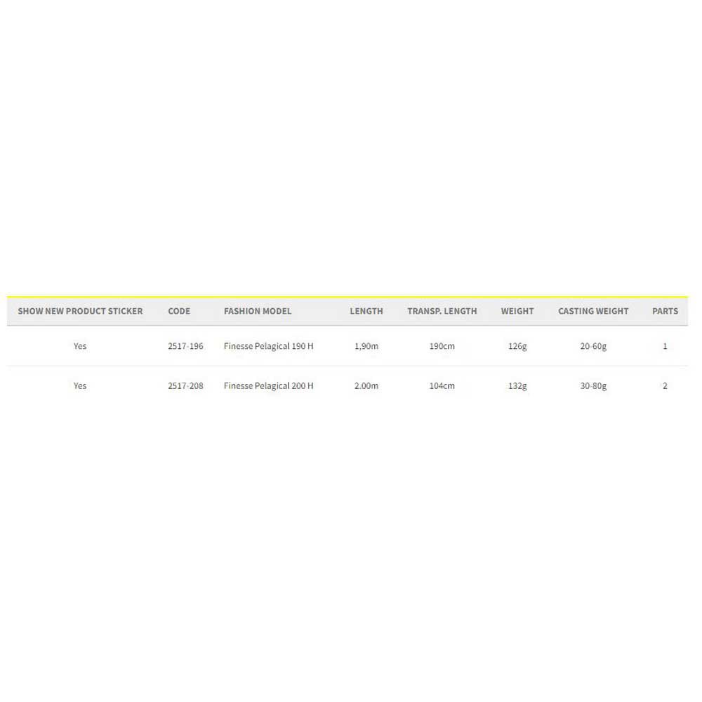 Купить SPRO 002517-00208-00000-00 Specter Finesse C Pelagical Спиннинговая Удочка Серебристый 2.00 m  7ft.ru в интернет магазине Семь Футов