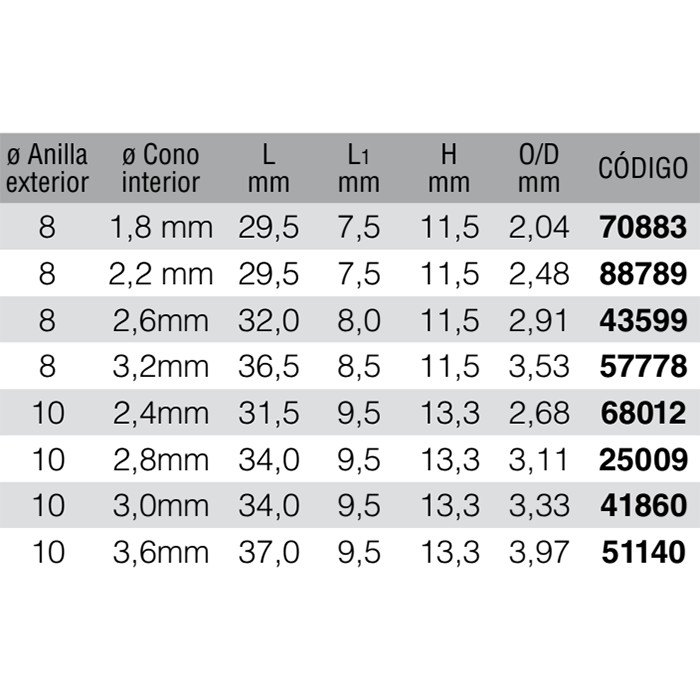 Купить Fuji tackle 41860 MN PMNST SIC LH Серебристый  Silver 10.0 mm / 3.33 mm  7ft.ru в интернет магазине Семь Футов