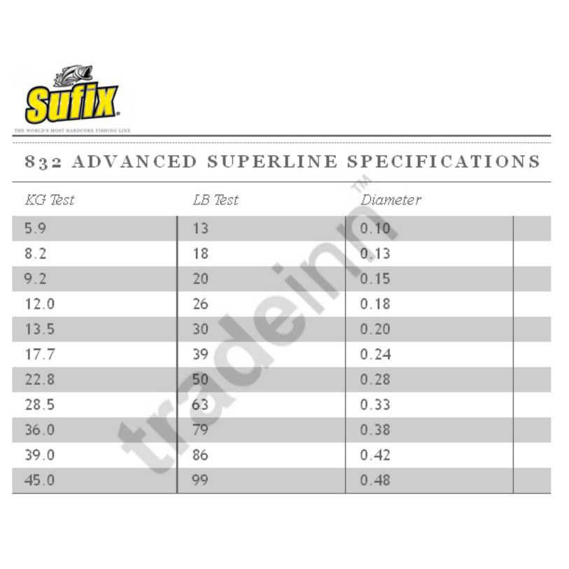 Купить Sufix ASU640307 Advanced Superline 120 M 832 Advanced Superline 120 M Зеленый Green 0.480 mm  7ft.ru в интернет магазине Семь Футов