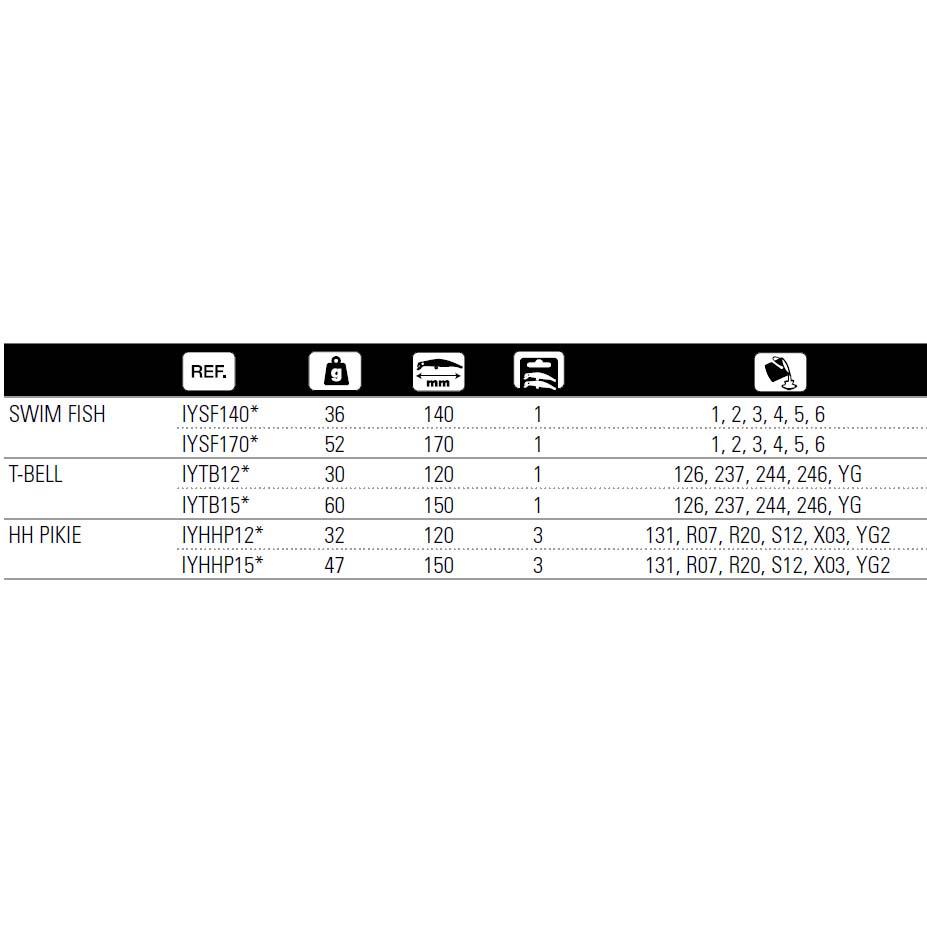 Купить Yokozuna IYSF1701 Swim Fish 170 Mm 52g Многоцветный  01 170 mm (52 g)  7ft.ru в интернет магазине Семь Футов